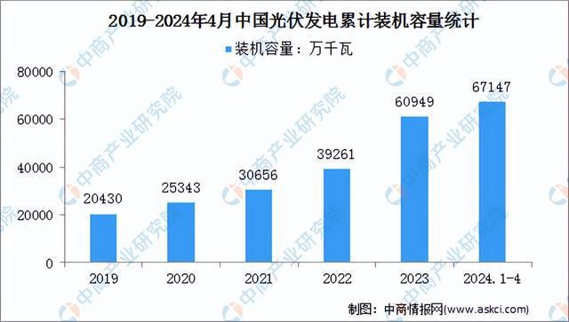 2024年中国光伏行业产业链图谱研究分析（附产业链全景图）(图12)