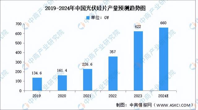 2024年中国光伏行业产业链图谱研究分析（附产业链全景图）(图6)