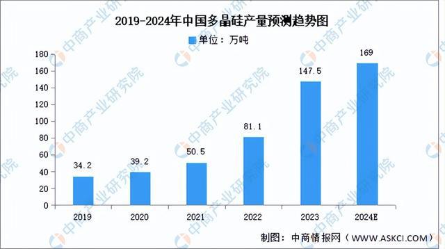 2024年中国光伏行业产业链图谱研究分析（附产业链全景图）(图4)