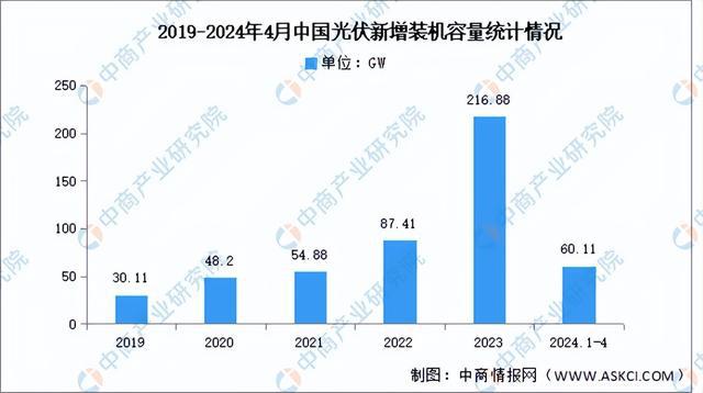 2024年中国光伏行业产业链图谱研究分析（附产业链全景图）(图13)