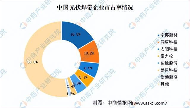 2024年中国光伏行业产业链图谱研究分析（附产业链全景图）(图21)