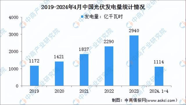 2024年中国光伏行业产业链图谱研究分析（附产业链全景图）(图23)