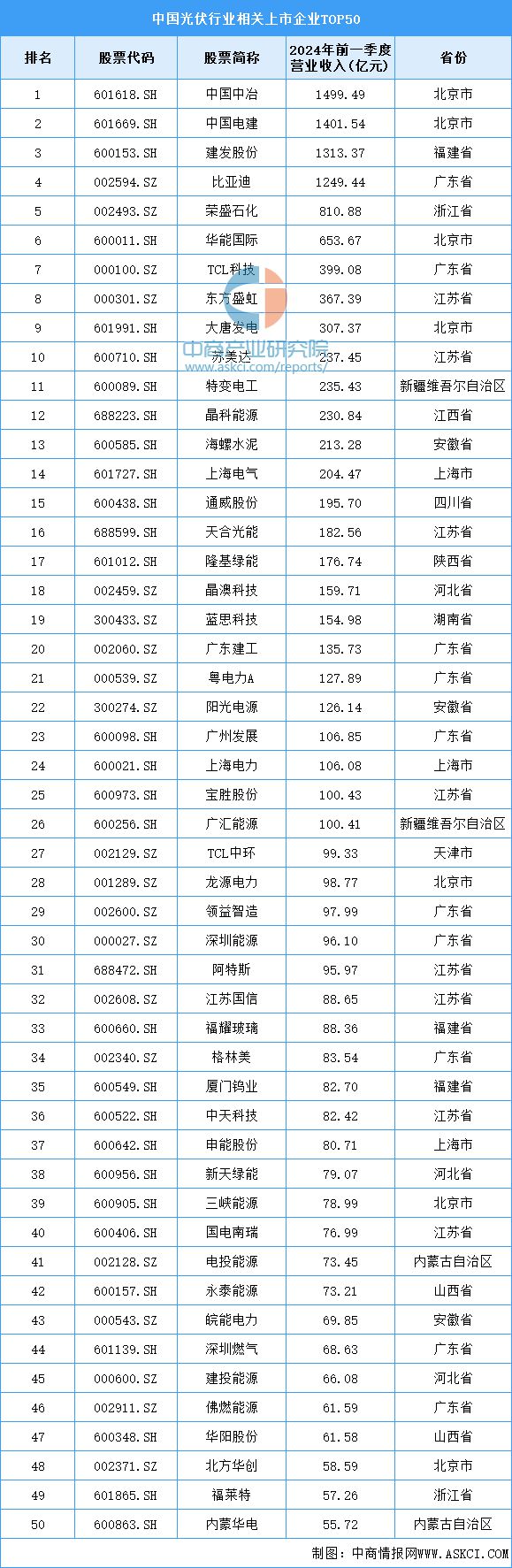 2024年中国光伏行业产业链图谱研究分析（附产业链全景图）(图22)