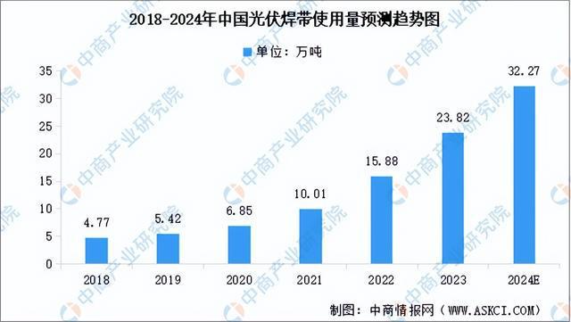 2024年中国光伏行业产业链图谱研究分析（附产业链全景图）(图20)