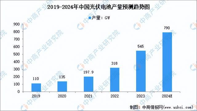 2024年中国光伏行业产业链图谱研究分析（附产业链全景图）(图16)