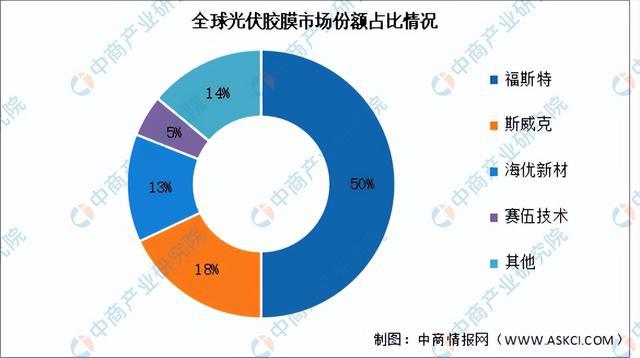 2024年中国光伏行业产业链图谱研究分析（附产业链全景图）(图19)