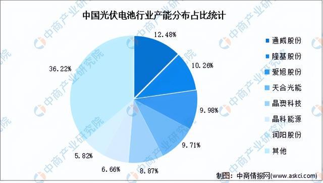 2024年中国光伏行业产业链图谱研究分析（附产业链全景图）(图17)