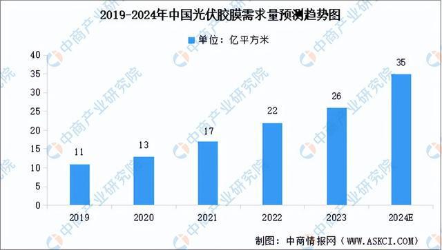 2024年中国光伏行业产业链图谱研究分析（附产业链全景图）(图18)