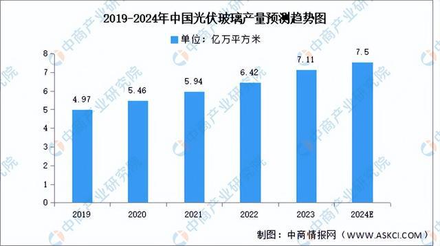 2024年中国光伏行业产业链图谱研究分析（附产业链全景图）(图14)