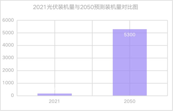 九游体育：我看了上百篇论文和报告搞懂了光伏背后的秘密(图3)