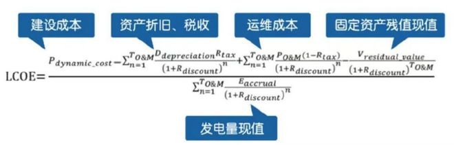 九游体育：我看了上百篇论文和报告搞懂了光伏背后的秘密(图9)