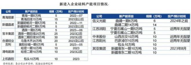 九游体育：我看了上百篇论文和报告搞懂了光伏背后的秘密(图7)