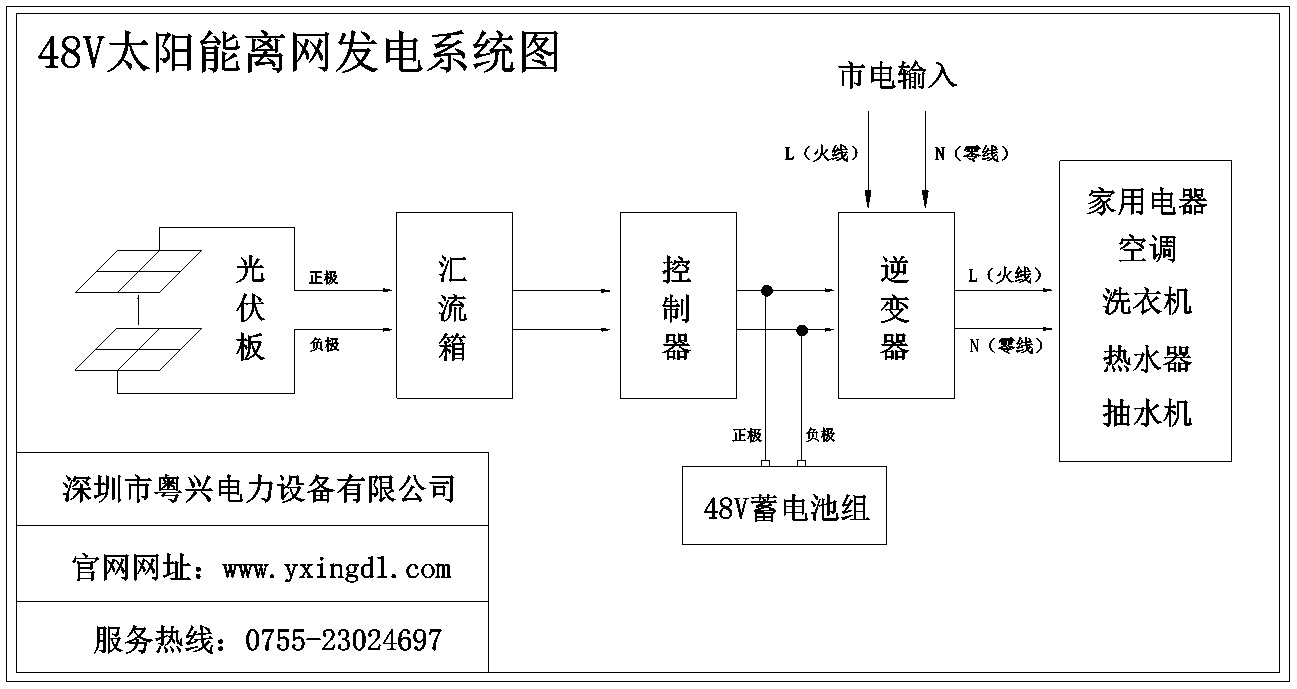 太阳能发电原理图看完秒懂！pdf title=