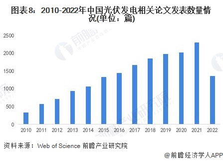 九游app：预见2023：《2023年中国光伏发电行业技术全景图谱》(附科研创新成果、技术发展痛点和趋势方向等)(图8)