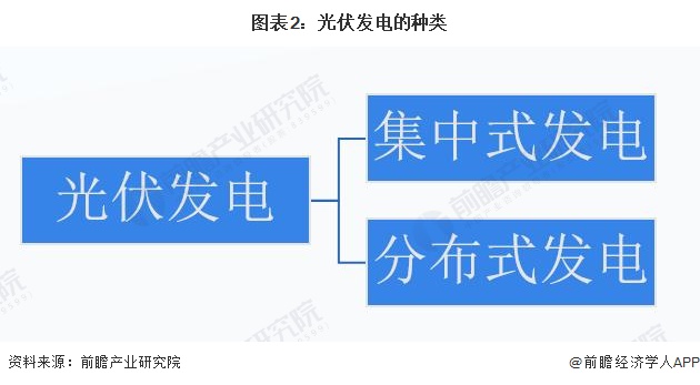 九游app：预见2023：《2023年中国光伏发电行业技术全景图谱》(附科研创新成果、技术发展痛点和趋势方向等)(图2)