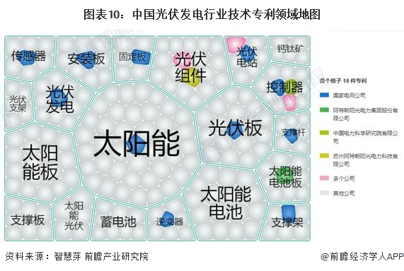 九游app：预见2023：《2023年中国光伏发电行业技术全景图谱》(附科研创新成果、技术发展痛点和趋势方向等)(图10)