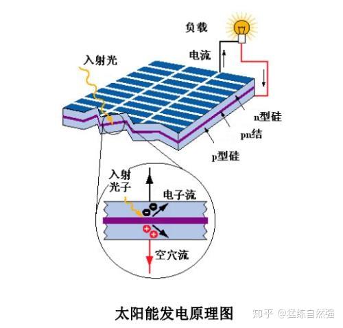 农村屋顶光伏到底能不能装？ title=