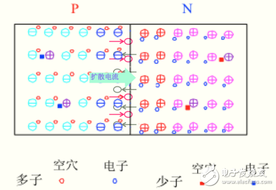 光伏电池片发电原理详细(图2)