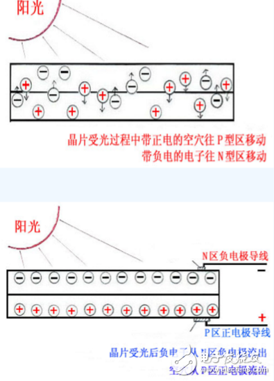 光伏电池片发电原理详细(图4)