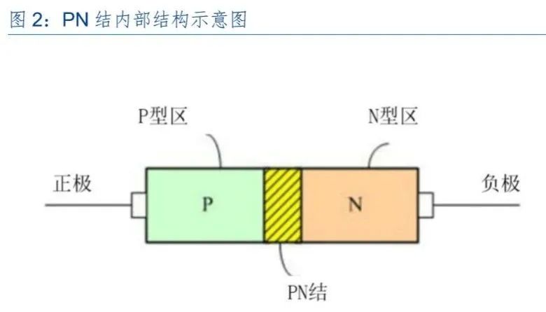 光伏电池的基本原理 title=