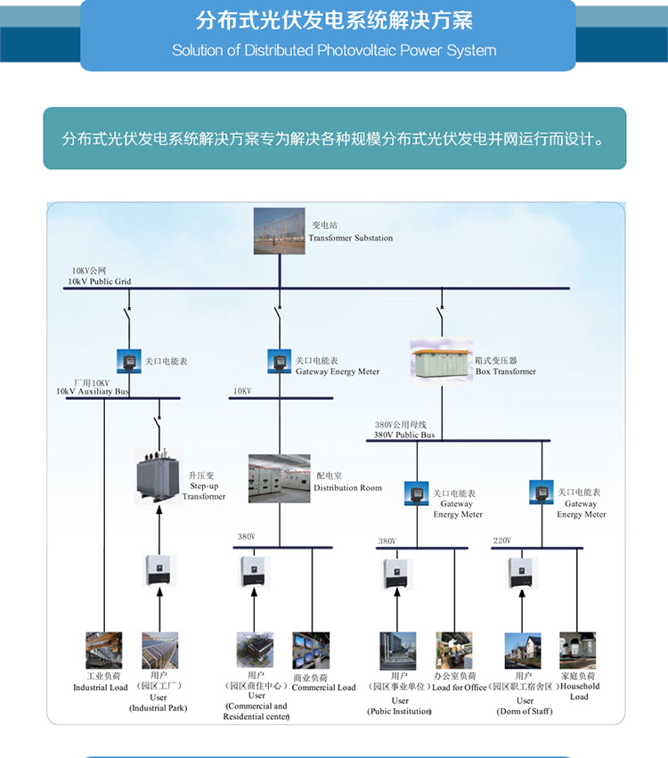 光伏电站系统原理及组成 title=