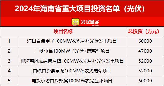 606个！2024各省光伏重点建设项目公布这一省份“狂飙”占比超35%！（附清单）(图17)