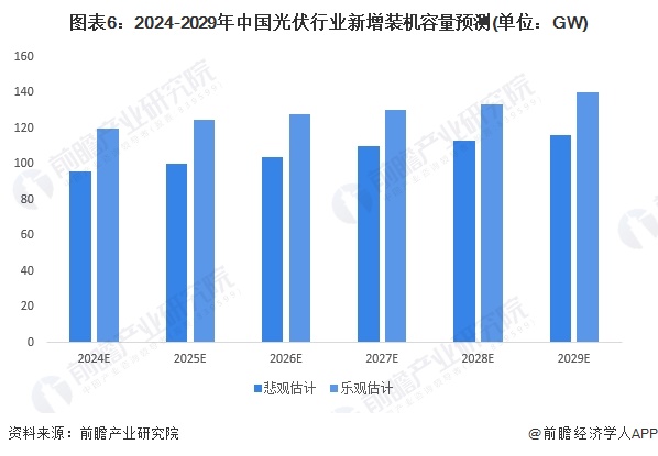 九游官网入口：2024年中国光伏组件发电站市场需求潜力分析 前景广阔需求潜力大【组图】(图6)