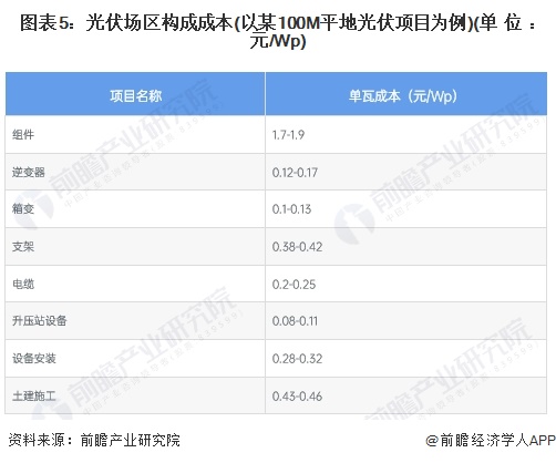 九游官网入口：2024年中国光伏组件发电站市场需求潜力分析 前景广阔需求潜力大【组图】(图5)