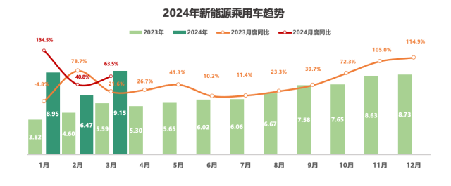 九游官网入口：中金：预计2024年新能源车渗透率或将达46% title=