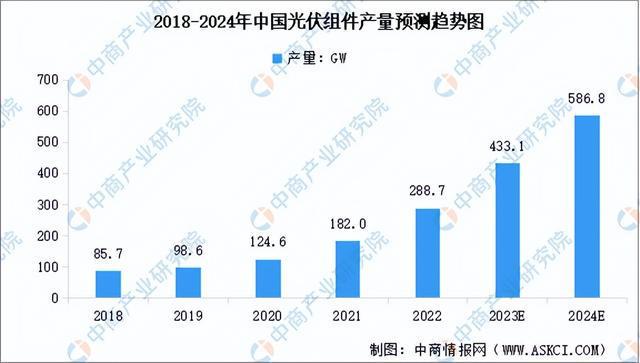 2023年中国分布式光伏产业链图谱研究分析（附产业链全景图）(图2)