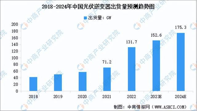 2023年中国分布式光伏产业链图谱研究分析（附产业链全景图）(图6)