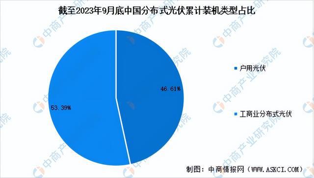 2023年中国分布式光伏产业链图谱研究分析（附产业链全景图）(图10)