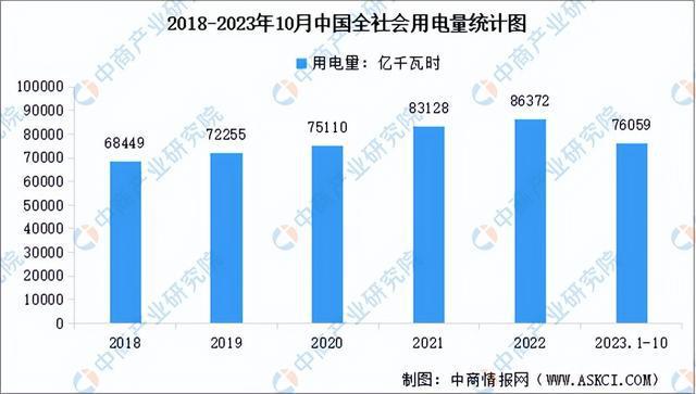 2023年中国分布式光伏产业链图谱研究分析（附产业链全景图）(图13)