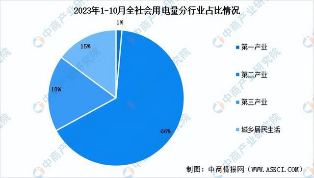 2023年中国分布式光伏产业链图谱研究分析（附产业链全景图）(图14)