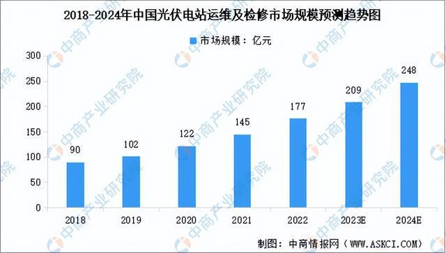 2023年中国分布式光伏产业链图谱研究分析（附产业链全景图）(图15)