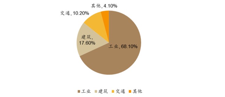 氢能产业综述篇：为什么氢能在中国大有可为？(图2)