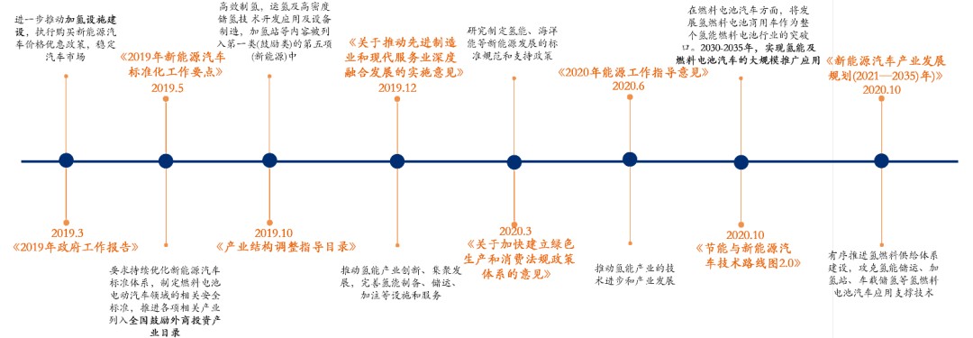 氢能产业综述篇：为什么氢能在中国大有可为？(图4)