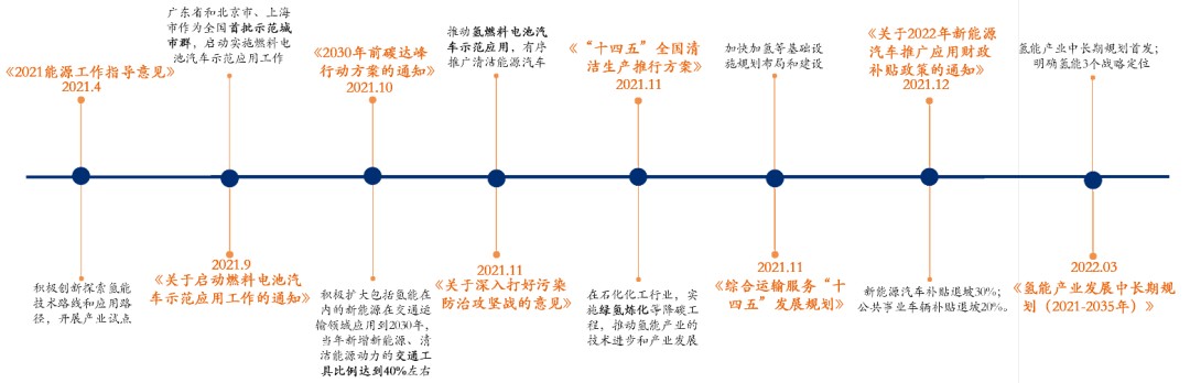 氢能产业综述篇：为什么氢能在中国大有可为？(图5)