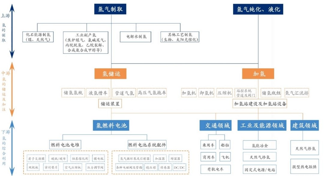 氢能产业综述篇：为什么氢能在中国大有可为？(图6)