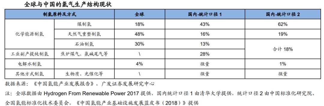 氢能产业综述篇：为什么氢能在中国大有可为？(图7)