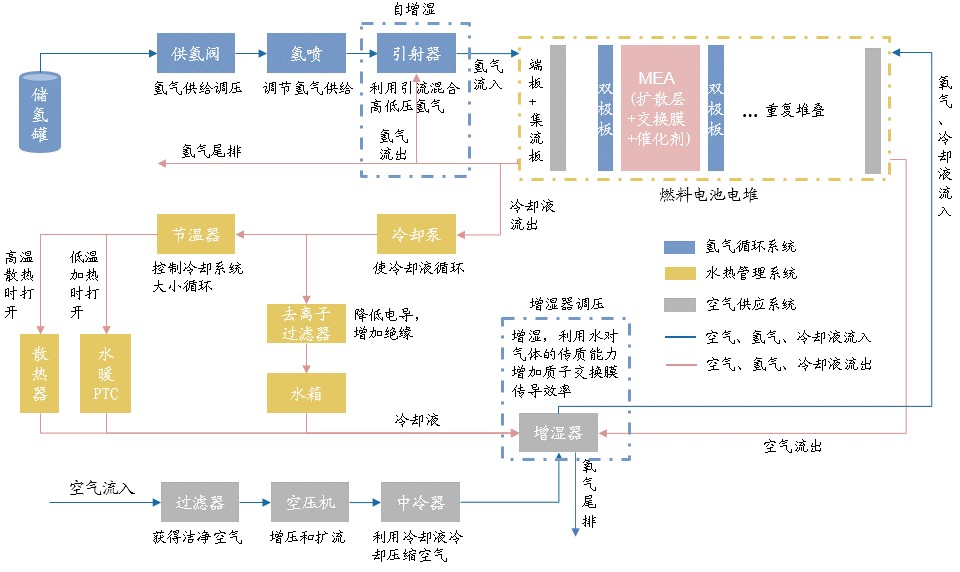 氢能产业综述篇：为什么氢能在中国大有可为？(图11)