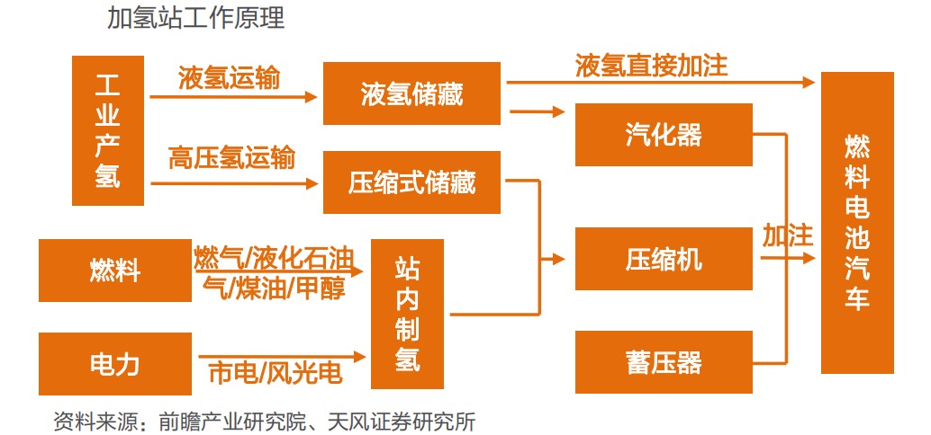 氢能产业综述篇：为什么氢能在中国大有可为？(图10)