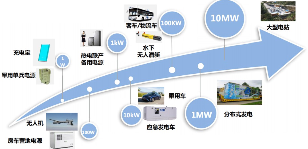 氢能产业综述篇：为什么氢能在中国大有可为？(图13)