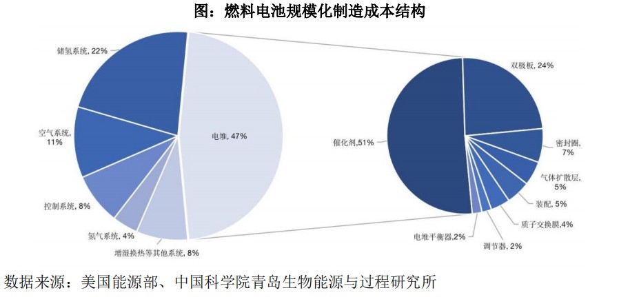 氢能产业综述篇：为什么氢能在中国大有可为？(图12)