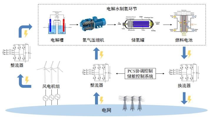 氢能产业综述篇：为什么氢能在中国大有可为？(图14)