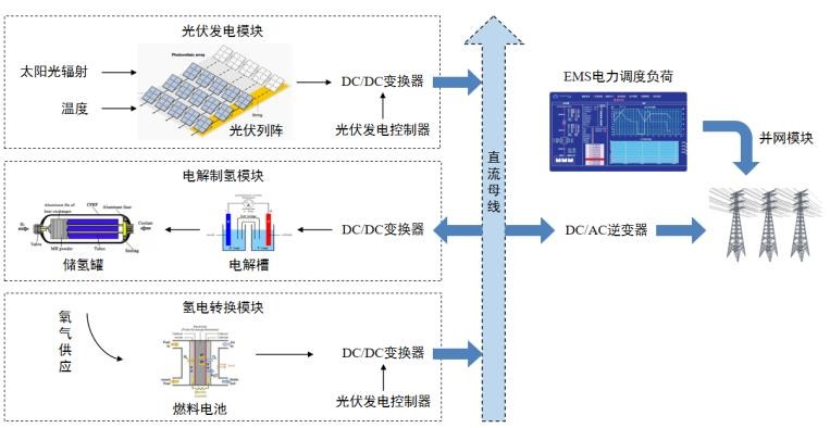 氢能产业综述篇：为什么氢能在中国大有可为？(图15)