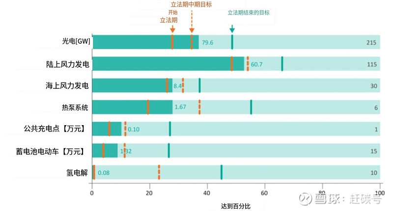 2024年光伏好不好要重点关注这三个市场(图2)