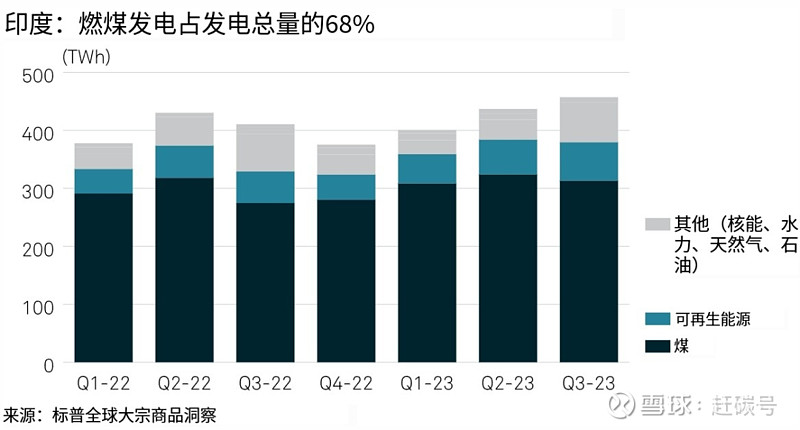 2024年光伏好不好要重点关注这三个市场(图3)