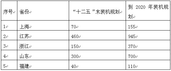 新能源产业发展趋势研究报告 title=