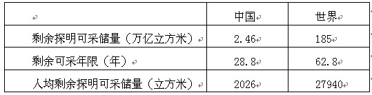 新能源产业发展趋势研究报告(图2)